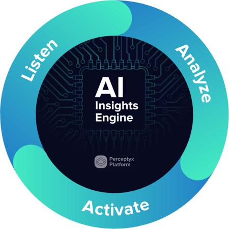 AI Insights Engine