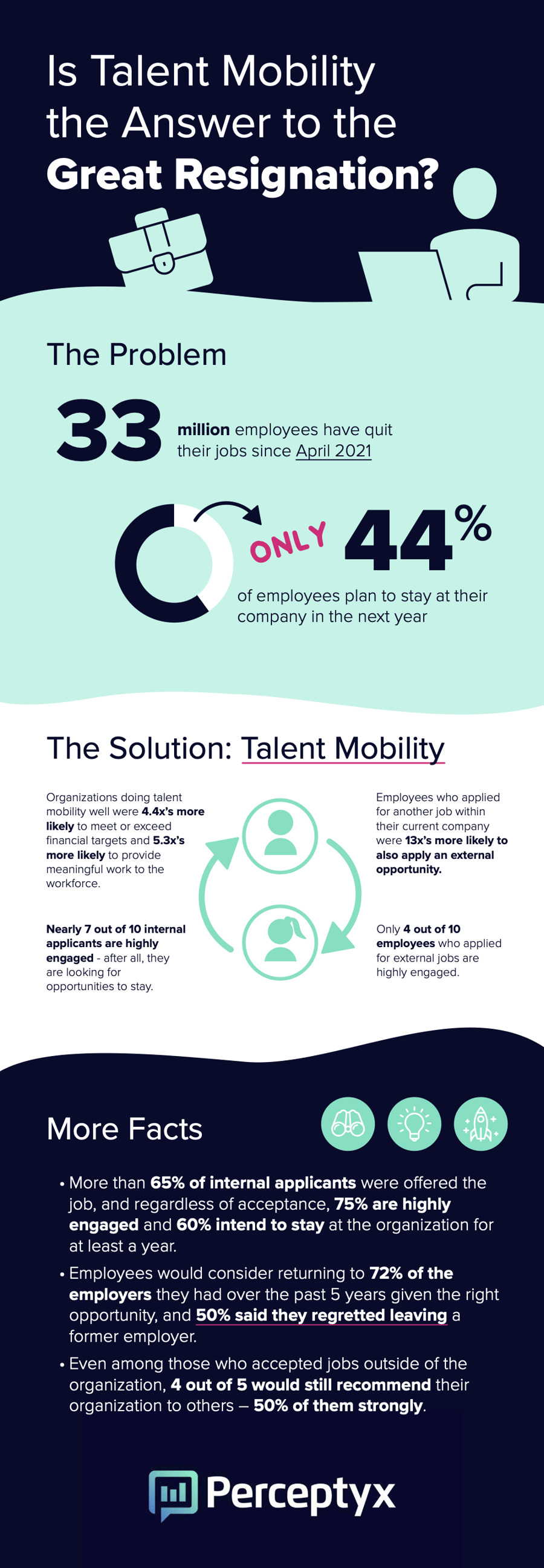 Infographic-Talent-Mobility-Great-Resignation