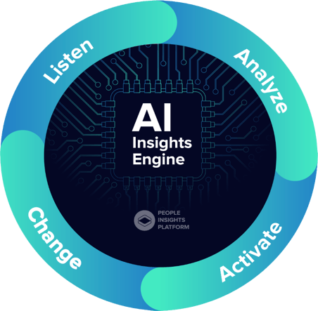 AI Insights Engine