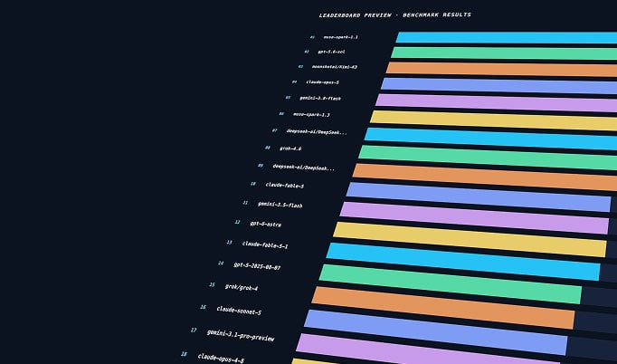Leaderboard