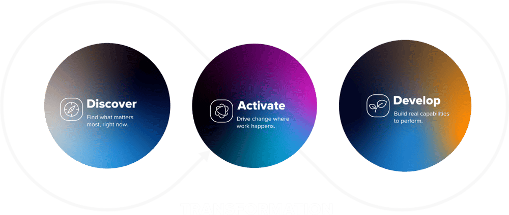 People Activation System loop