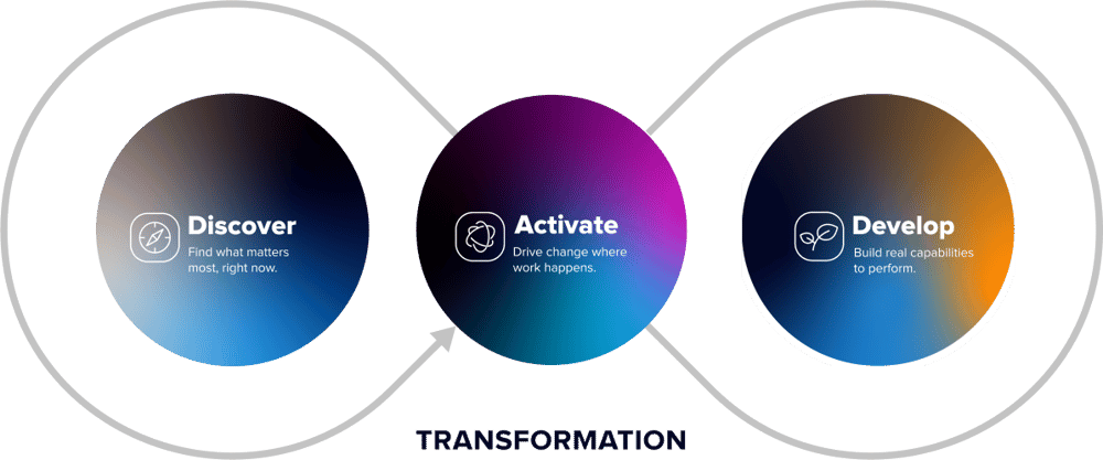 People Activation System loop