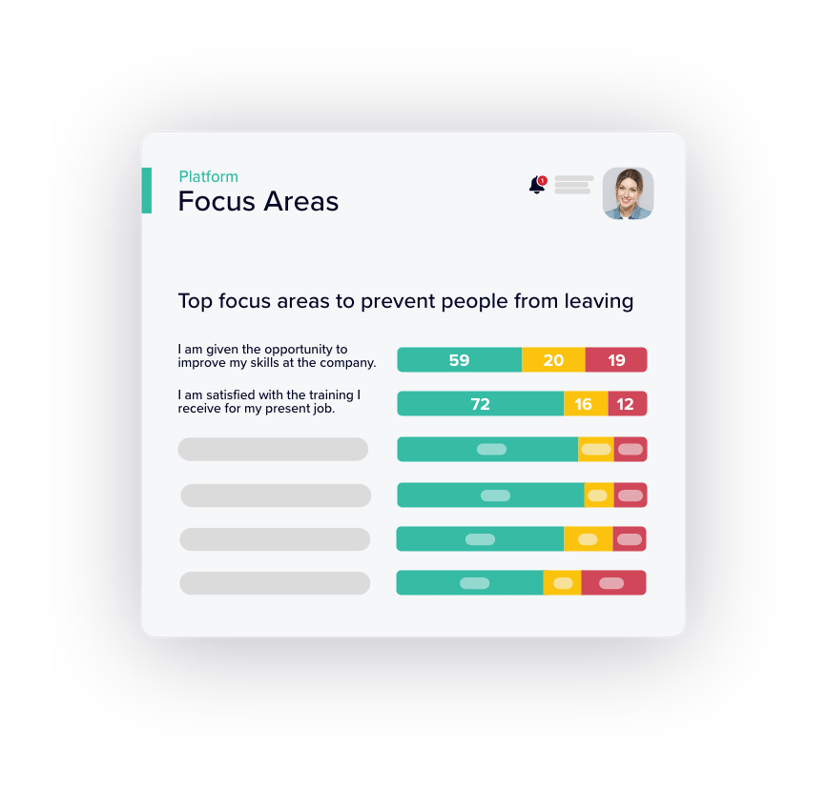 People analytics to generate rich insights
