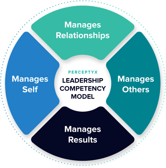 Perceptyx Leadership Competency Model
