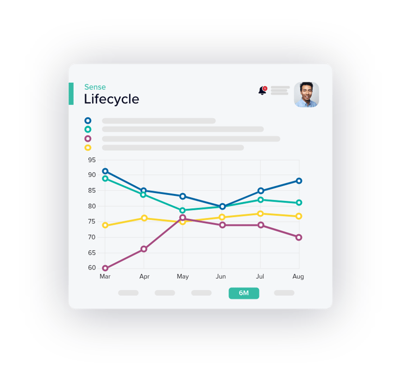 Channel continuous insights