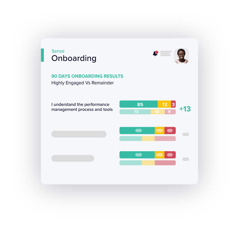 Identify engagement drivers across time