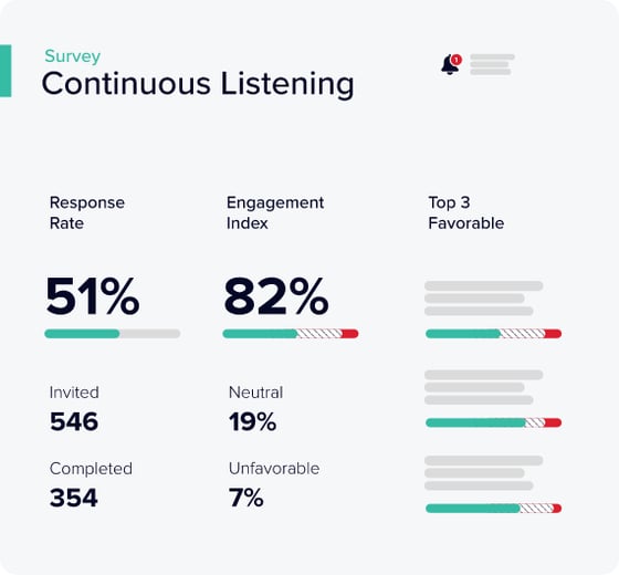 Survey Continuous Listening chart
